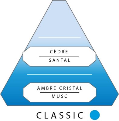 Antoine parfums Classic tvättmedel tester50 ML