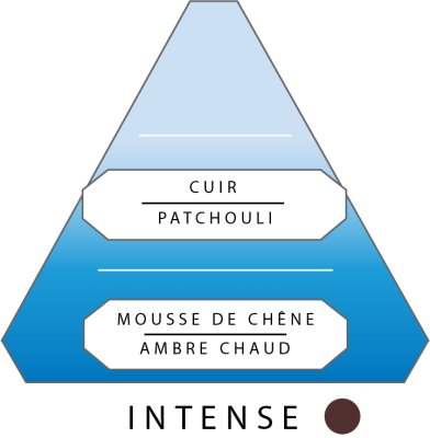 Antoine parfums Intense tvättmedel tester 50 ML