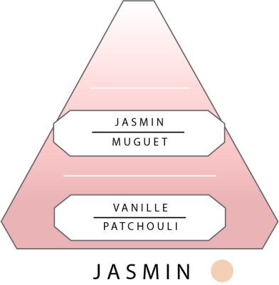 Antoine parfums Jasmin tvättmedel tester 50 ML