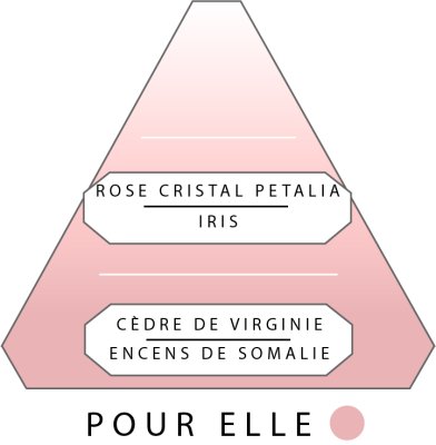 Antoine parfums hand tvål Pour Elle 500 ML